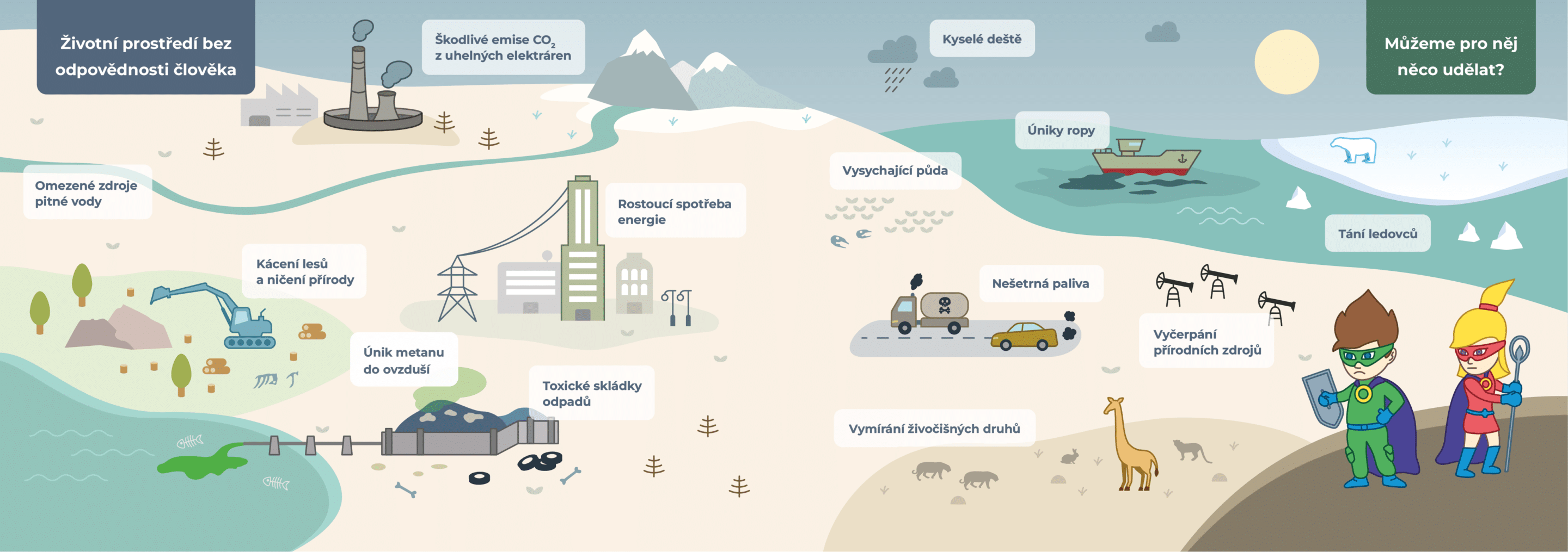 Současný stav mapa-před